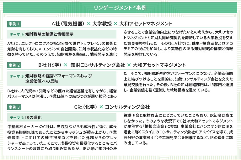 リンゲージメント事例