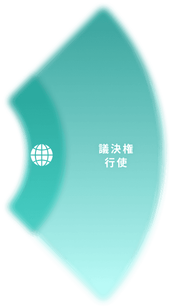 議決権行使