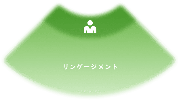 リンゲージメント