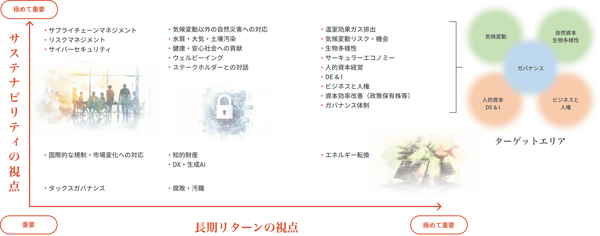 マテリアリティマップ