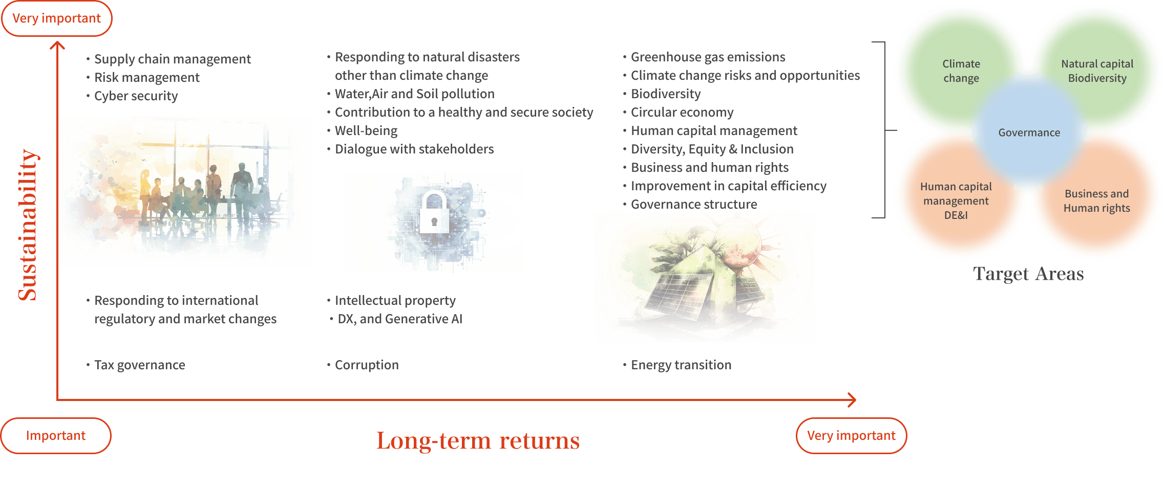 Materiality Map