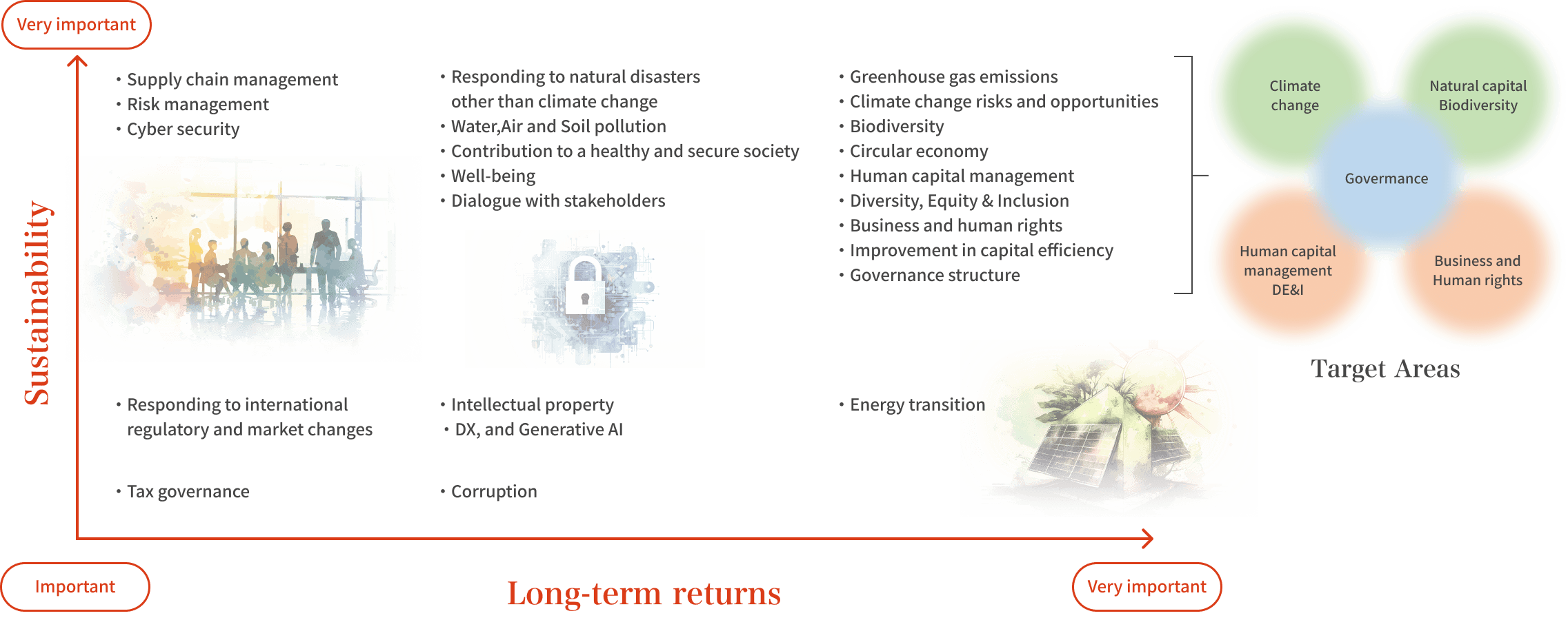 Materiality Map