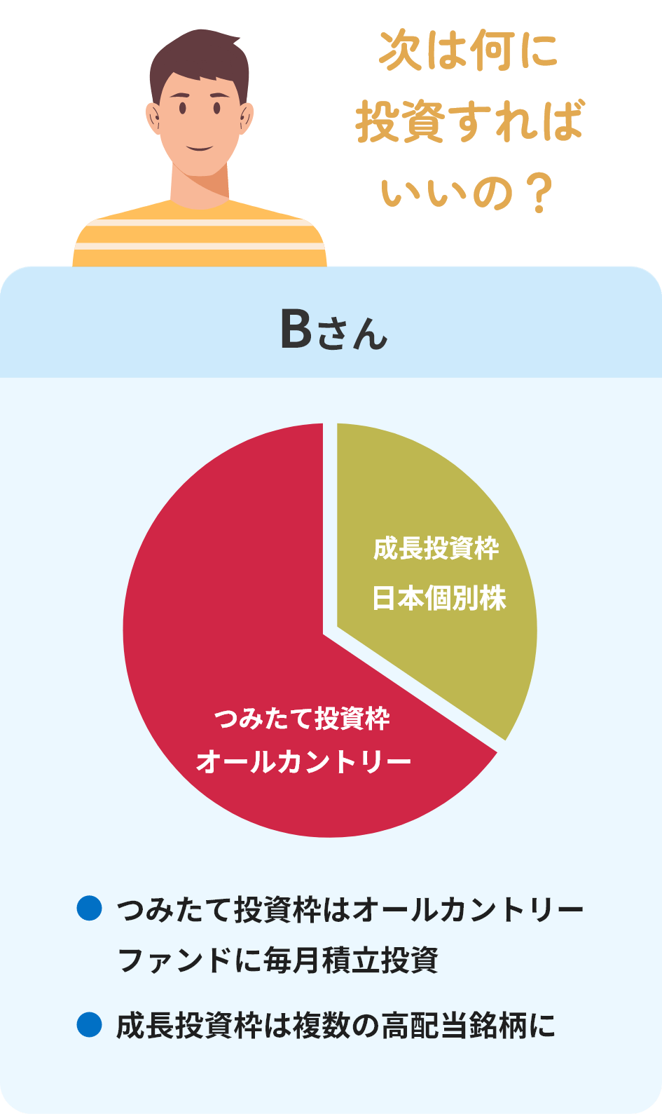 次は何に投資すればいいの？
