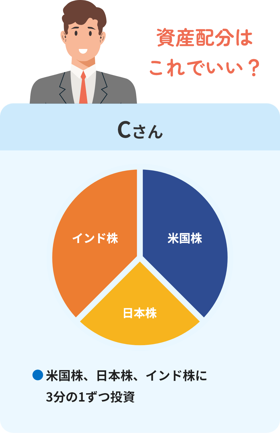 資産配分はこれでいい？