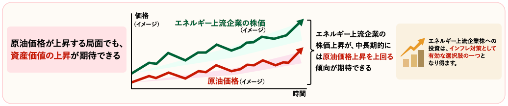 価格上昇のイメージ図