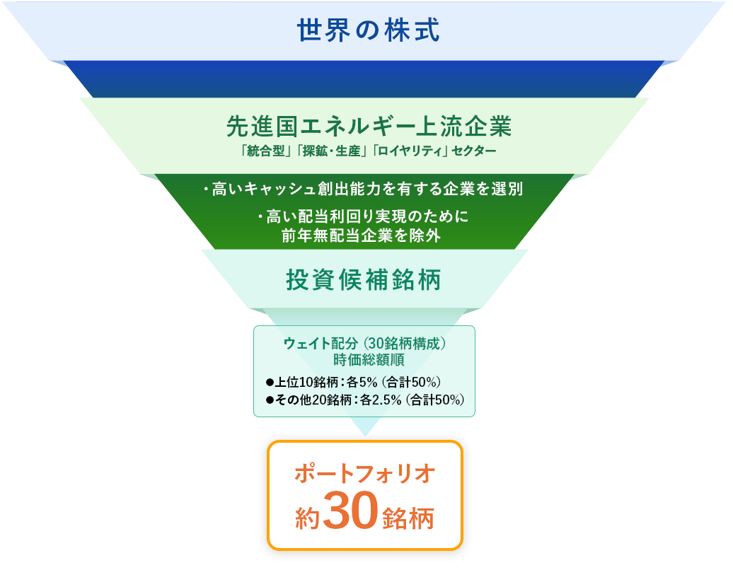 選定プロセスの図