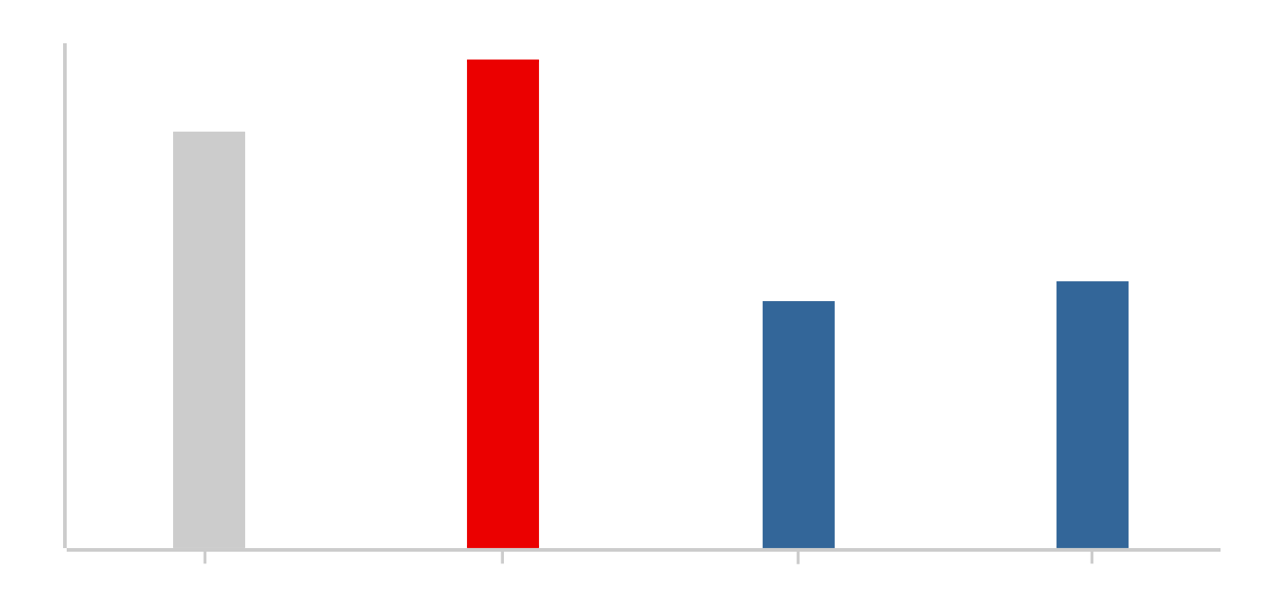 グラフ図 JPXプライム150 EPS成長率