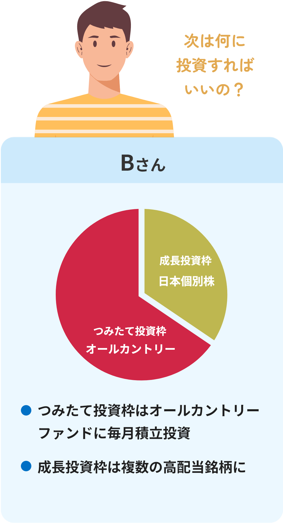 次は何に投資すればいいの？