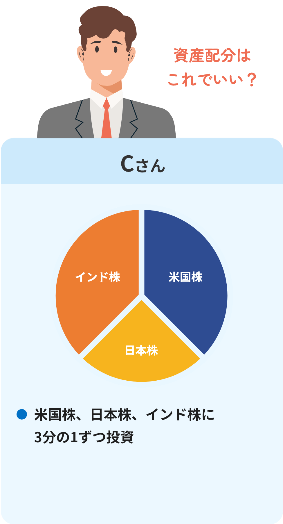 資産配分はこれでいい？