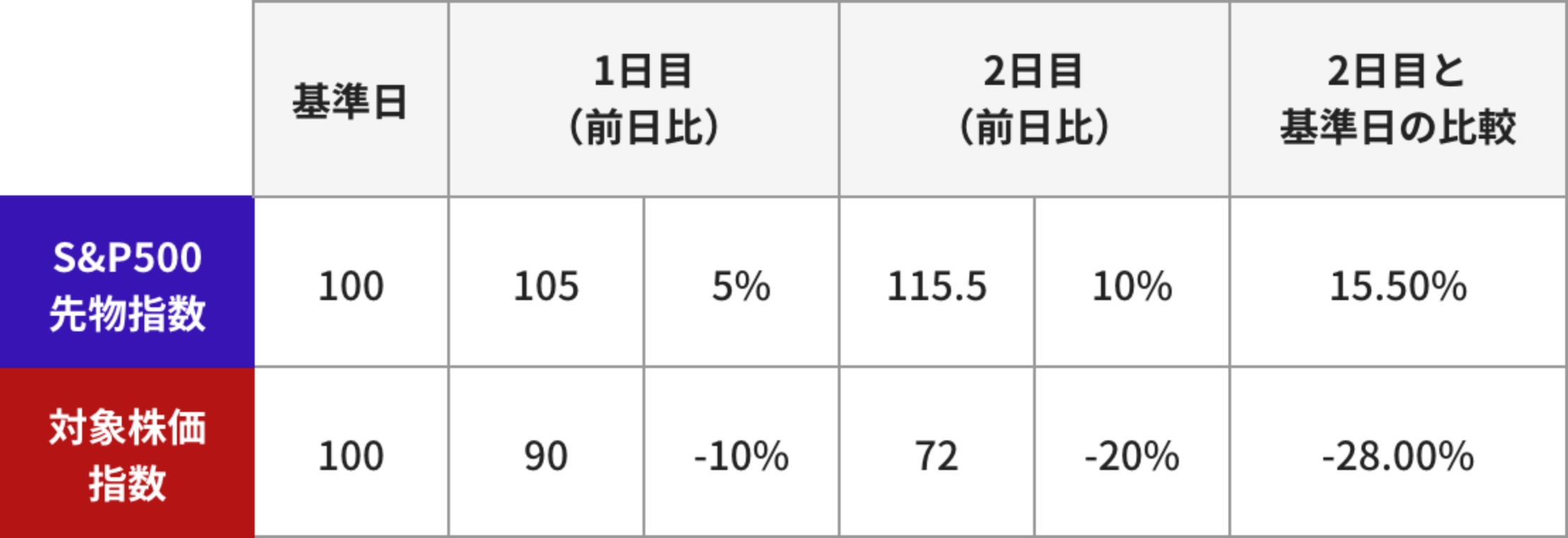 グラフ