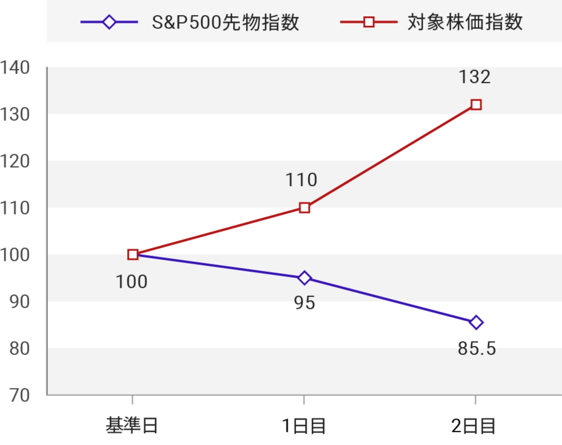 グラフ