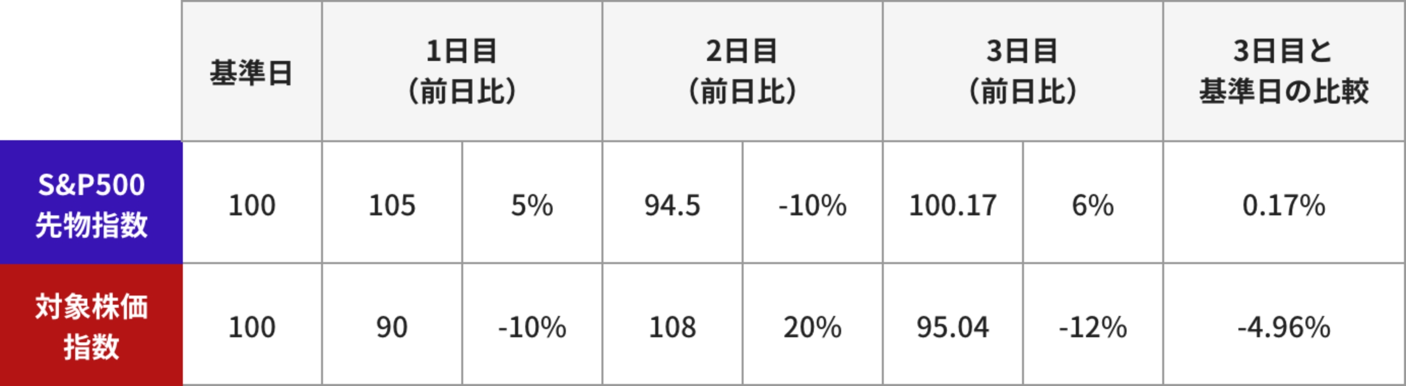 グラフ