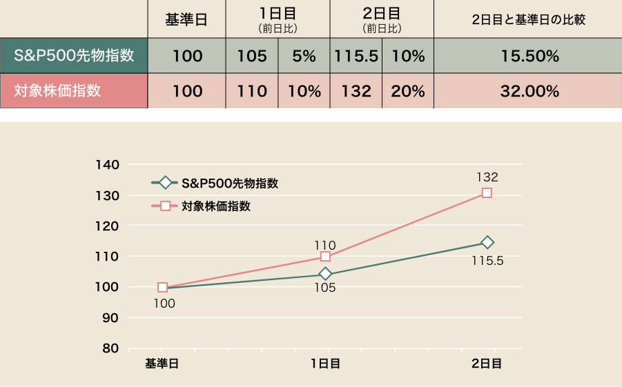 グラフ