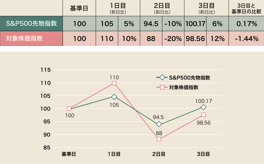 グラフ