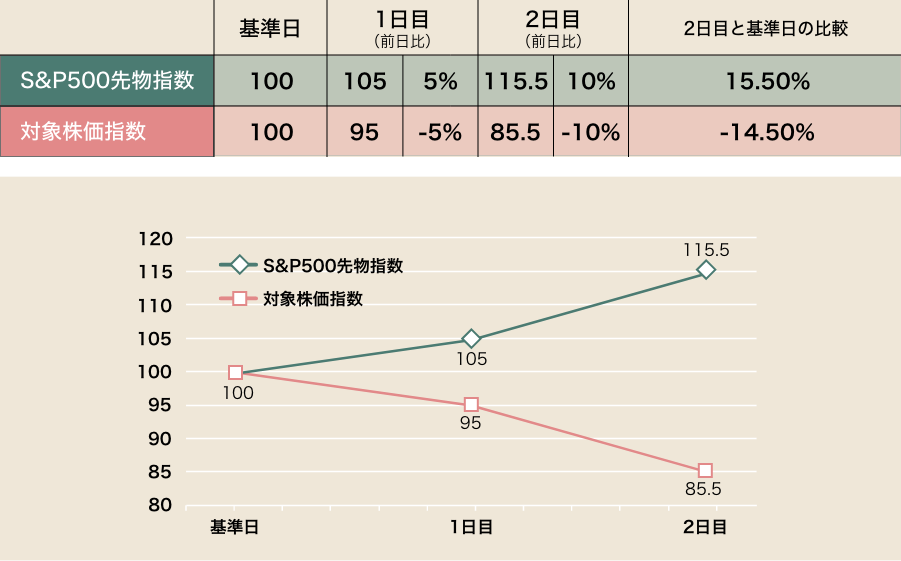 グラフ