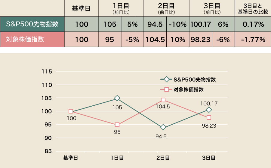 グラフ