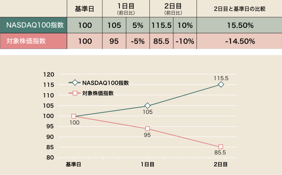 グラフ