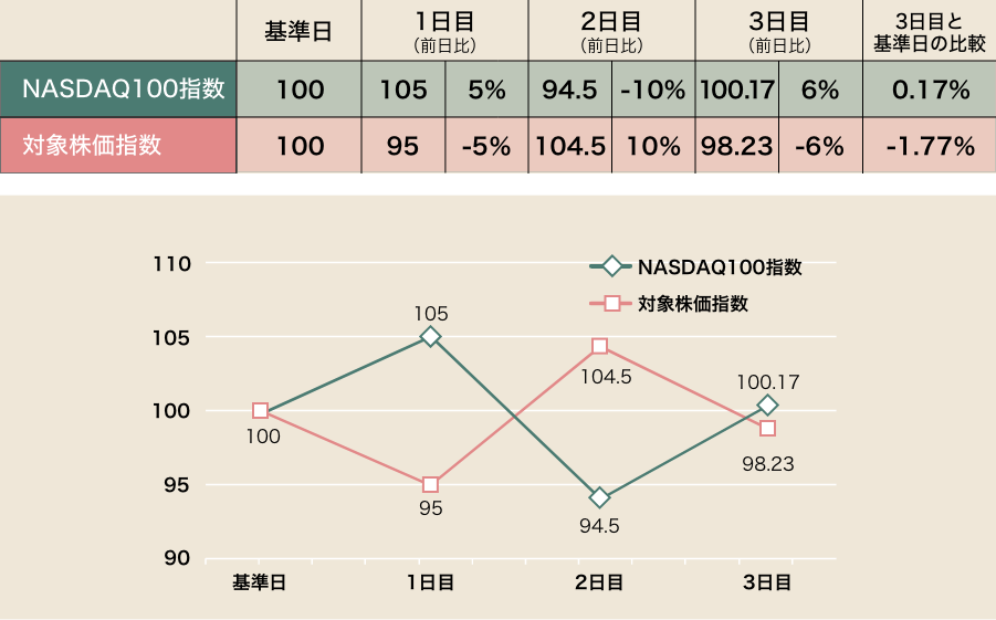 グラフ