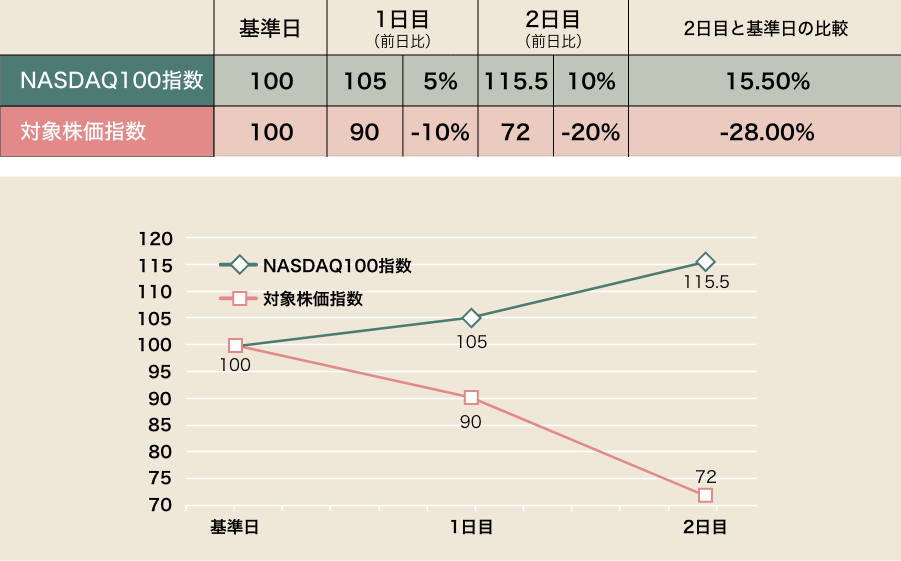 グラフ