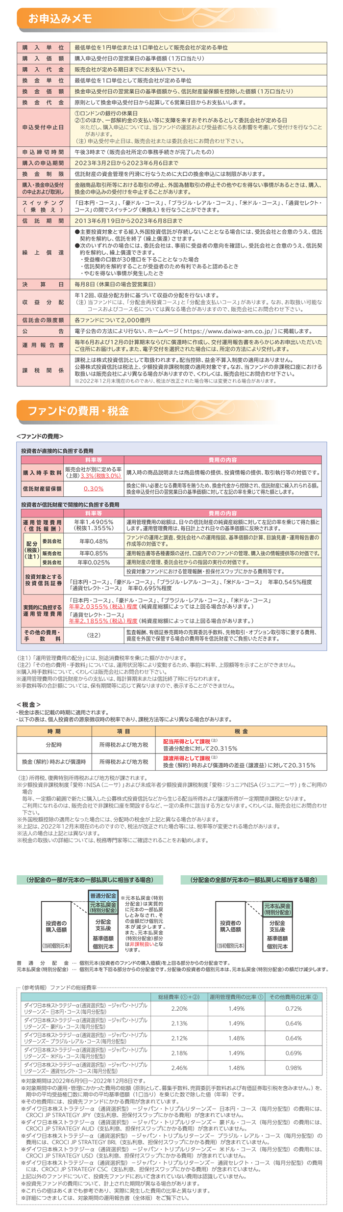 ダイワ日本株ストラテジーa 通貨選択型 ジャパン トリプルリターンズ ブラジル レアル コース 毎月分配型 大和アセットマネジメント株式会社