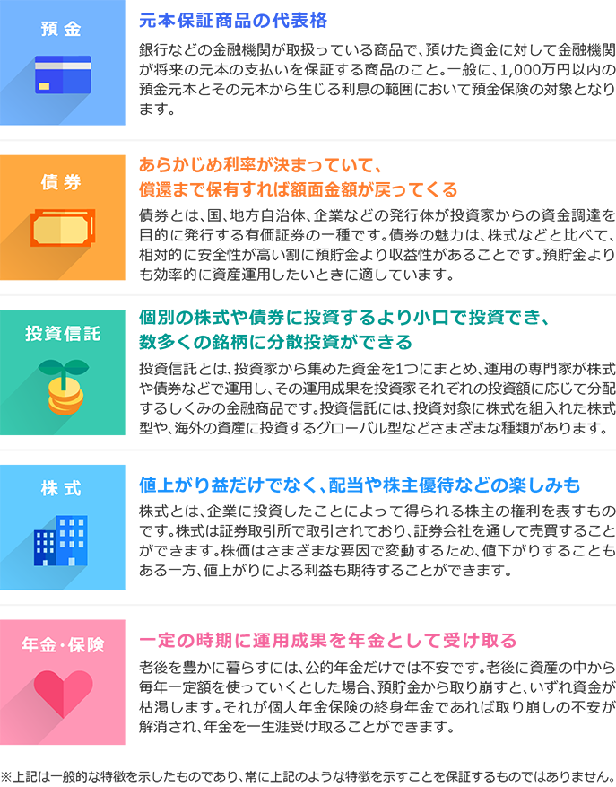 主な資産運用商品の特徴