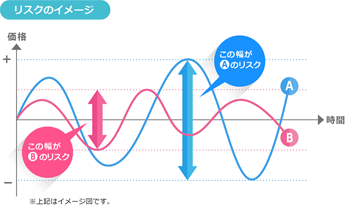 ソース画像を表示