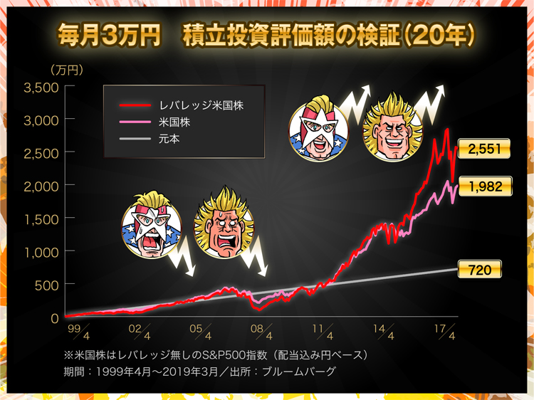 パフォーマンス