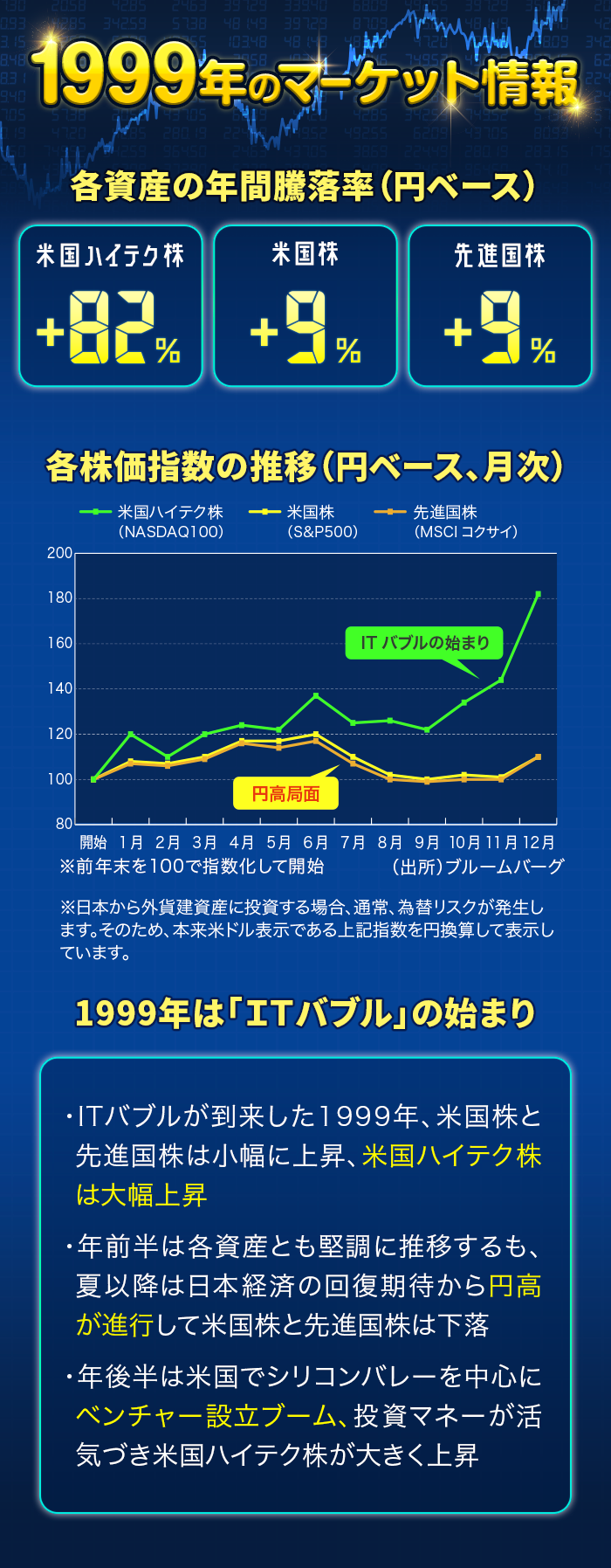 Itバブル 到来 1999年をバーチャル投資体験 第1回 大和アセットマネジメント株式会社