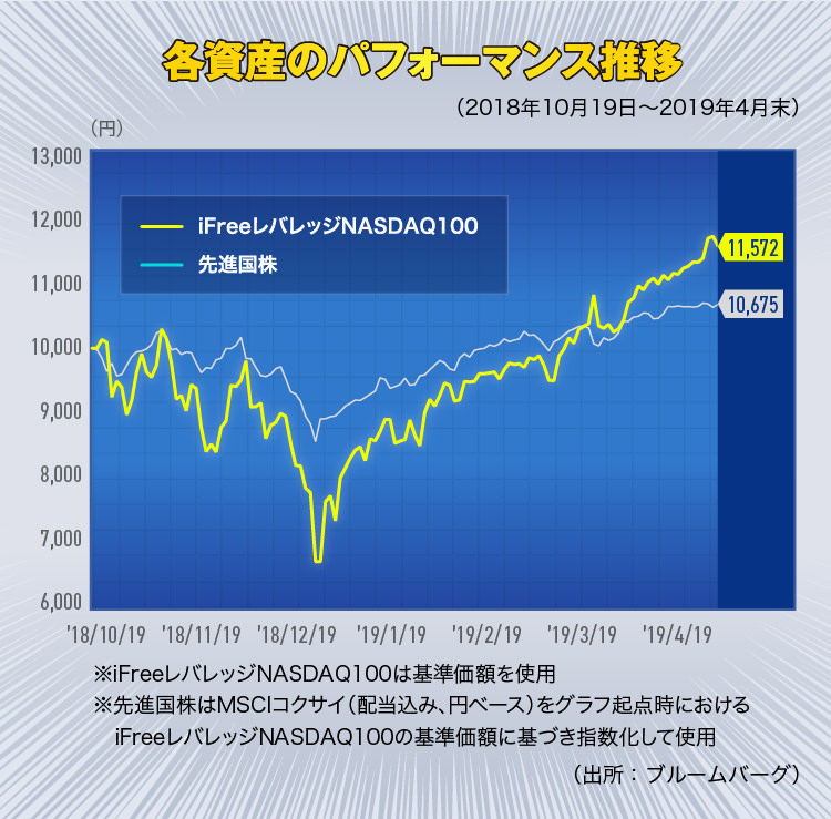 上記はあくまで過去のデータを用いた結果を示したものであり、必ずしも将来の成果を示唆・保証するものではないぞ。