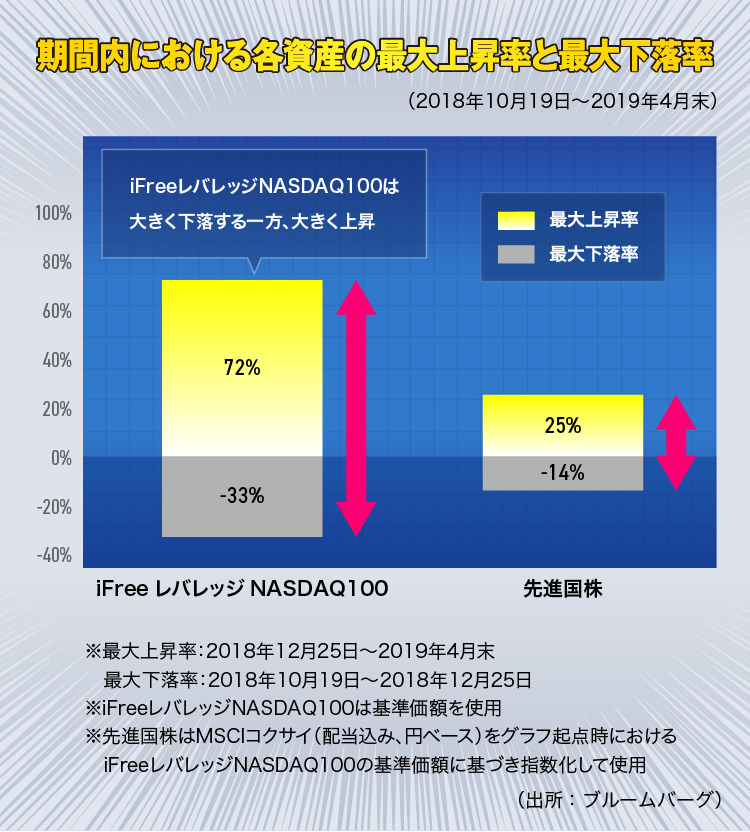 最大上昇率と最大下落率