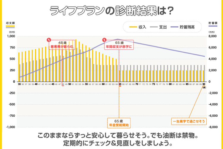 ライフプランを立ててみて気づくこと