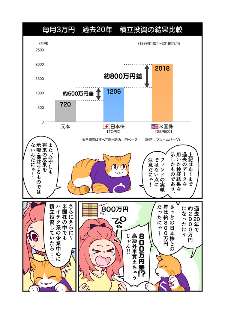 ギャル×猫×投資!?