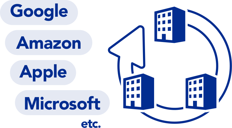 イメージ:Google Amazon Apple Microsoft etc.