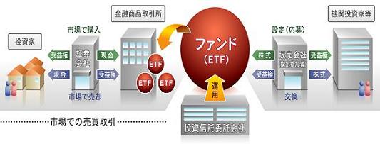 ETFのイメージ図