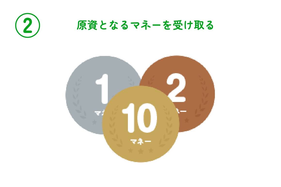 みんなのマネプラ！®