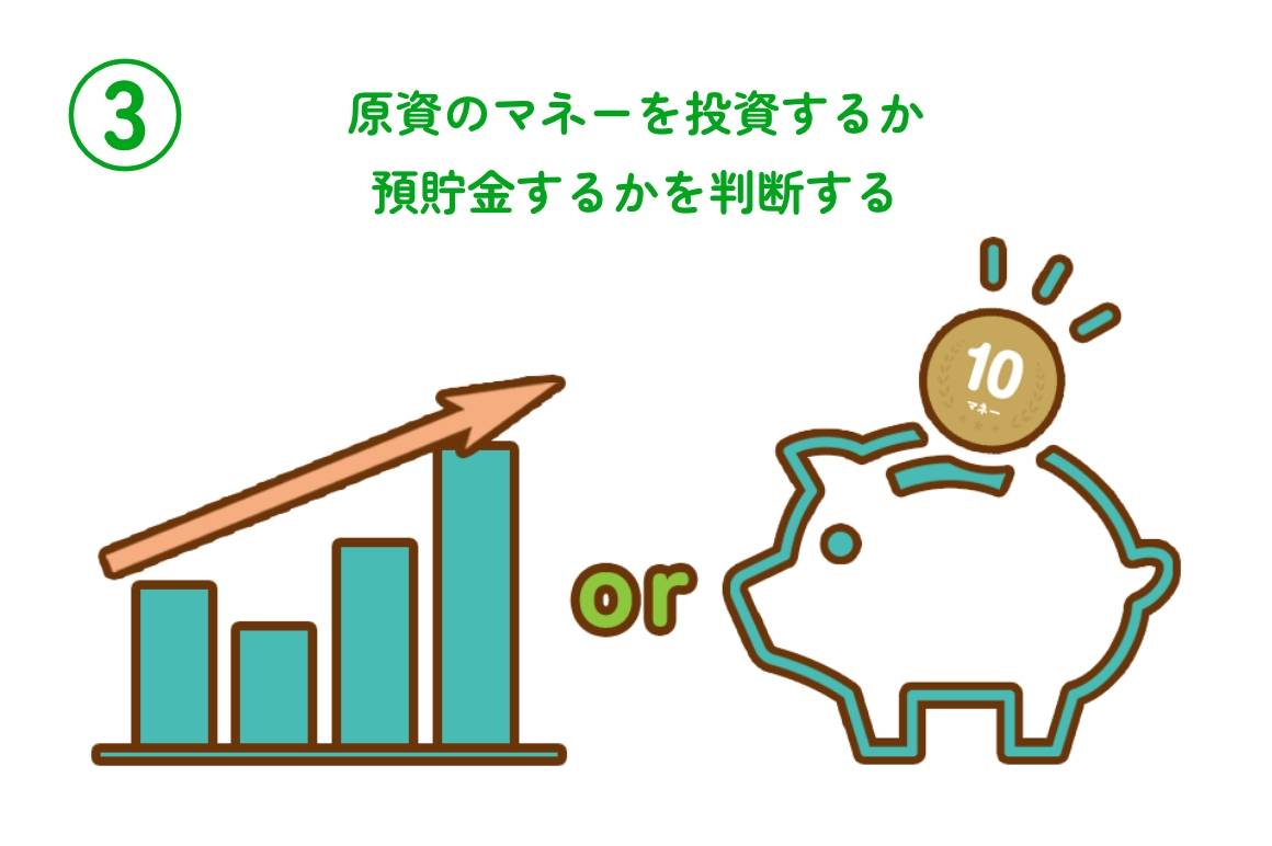 みんなのマネプラ！®