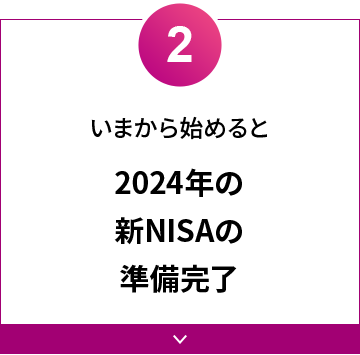 いまから始めると2024年の 新NISAの 準備完了
