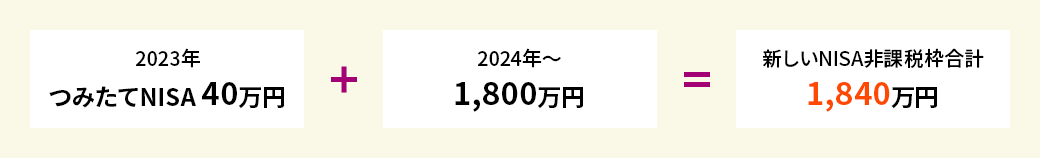 新しいNISA非課税枠合計 1,840万円