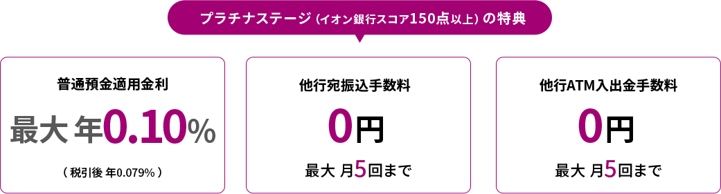 プラチナステージ(イオン銀行スコア150点以上)の特典