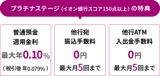 プラチナステージ(イオン銀行スコア150点以上)の特典