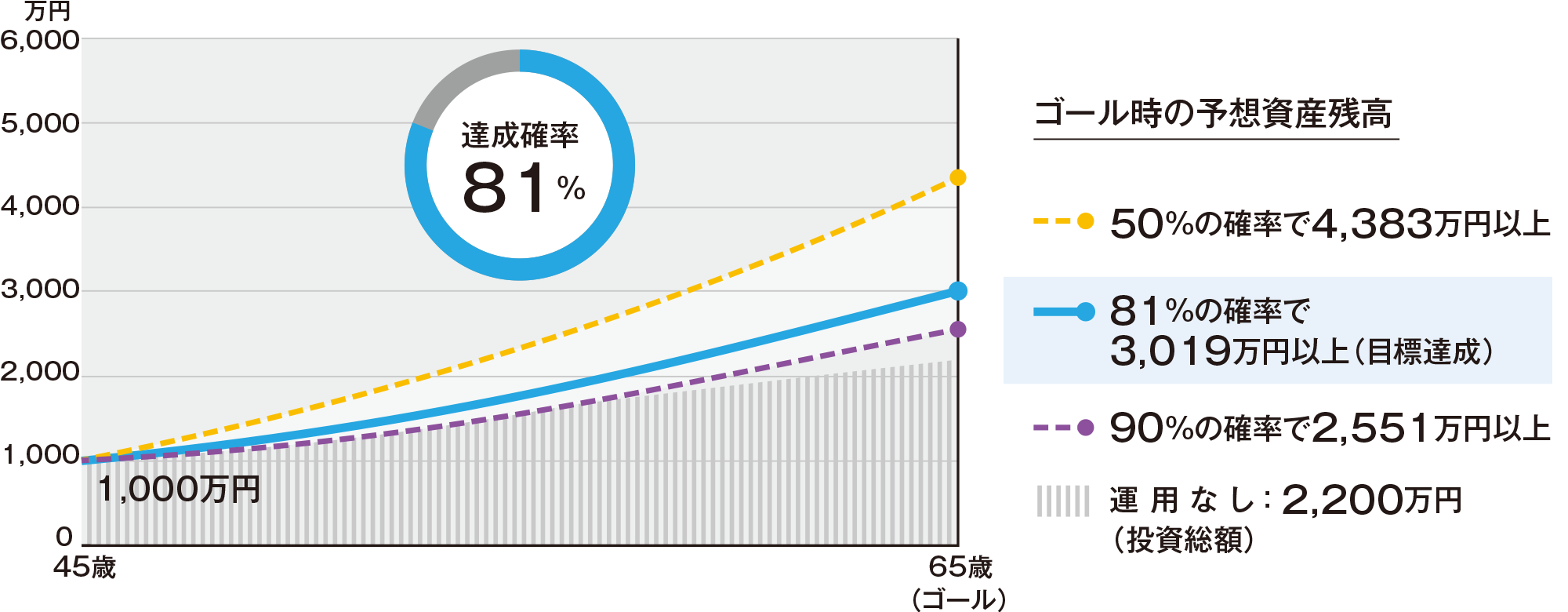 グラフ画像