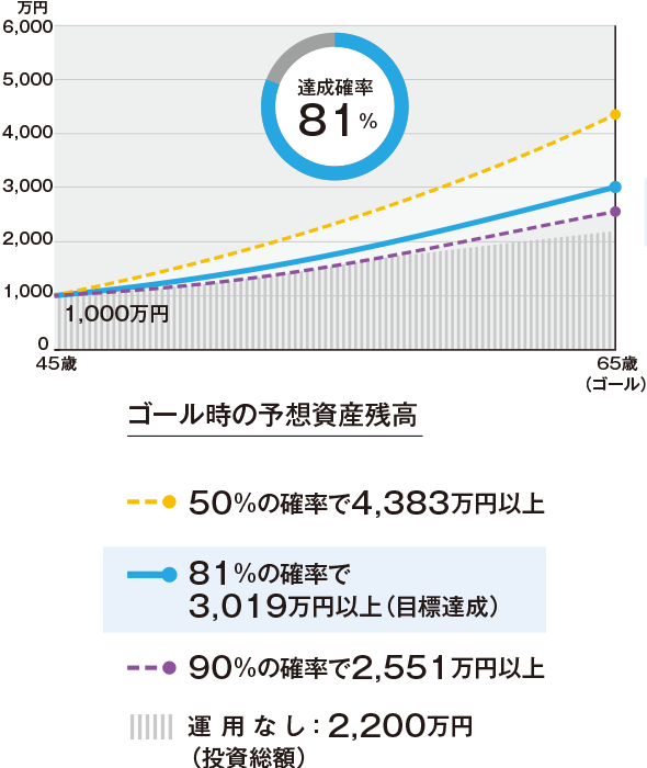 グラフ画像