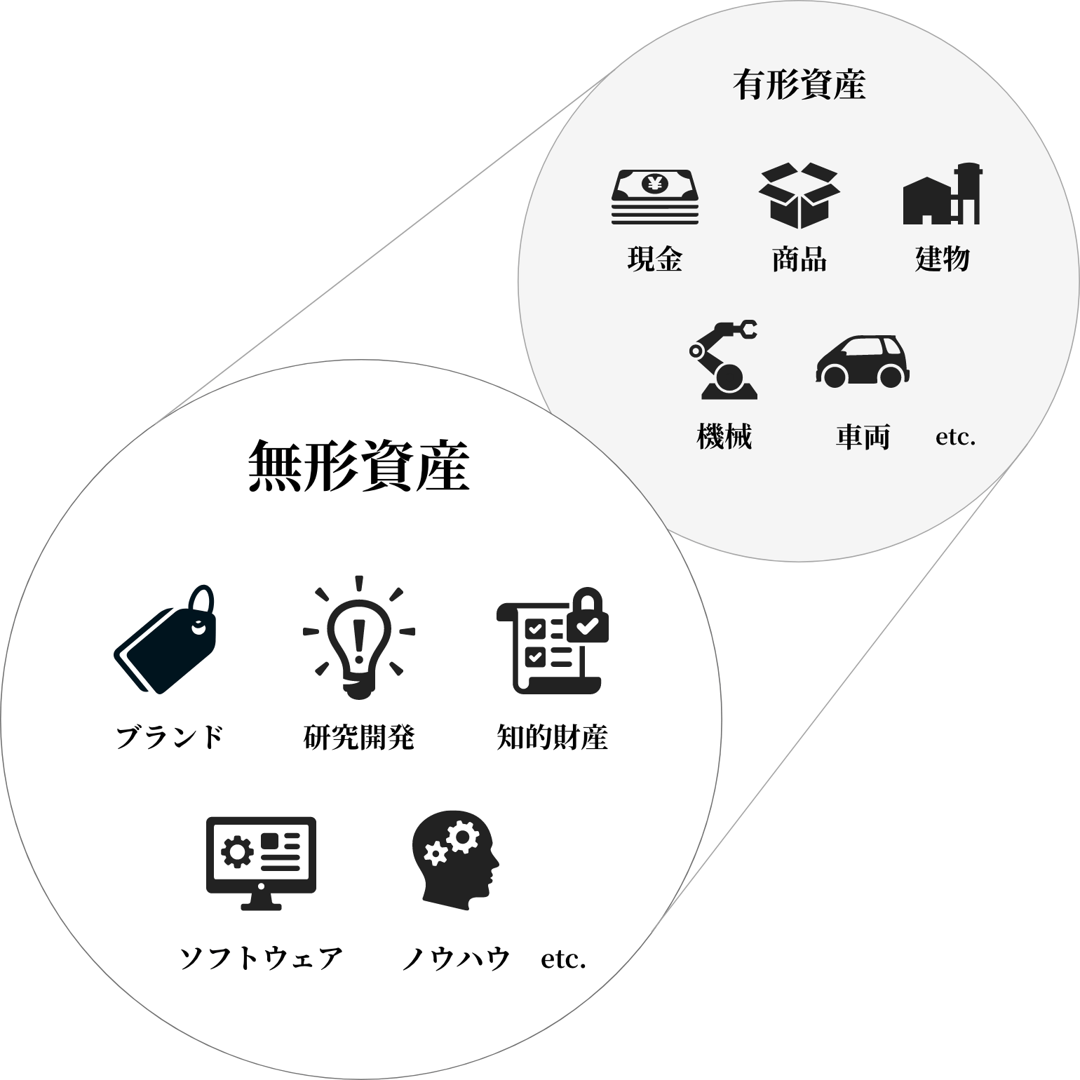 競争力の源泉がシフト　なぜ、無形資産が重要か？