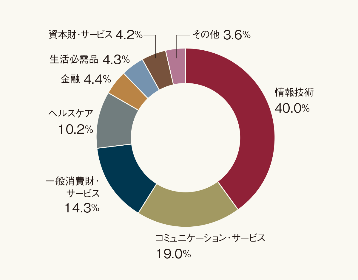 1社当たりの年間研究開発費