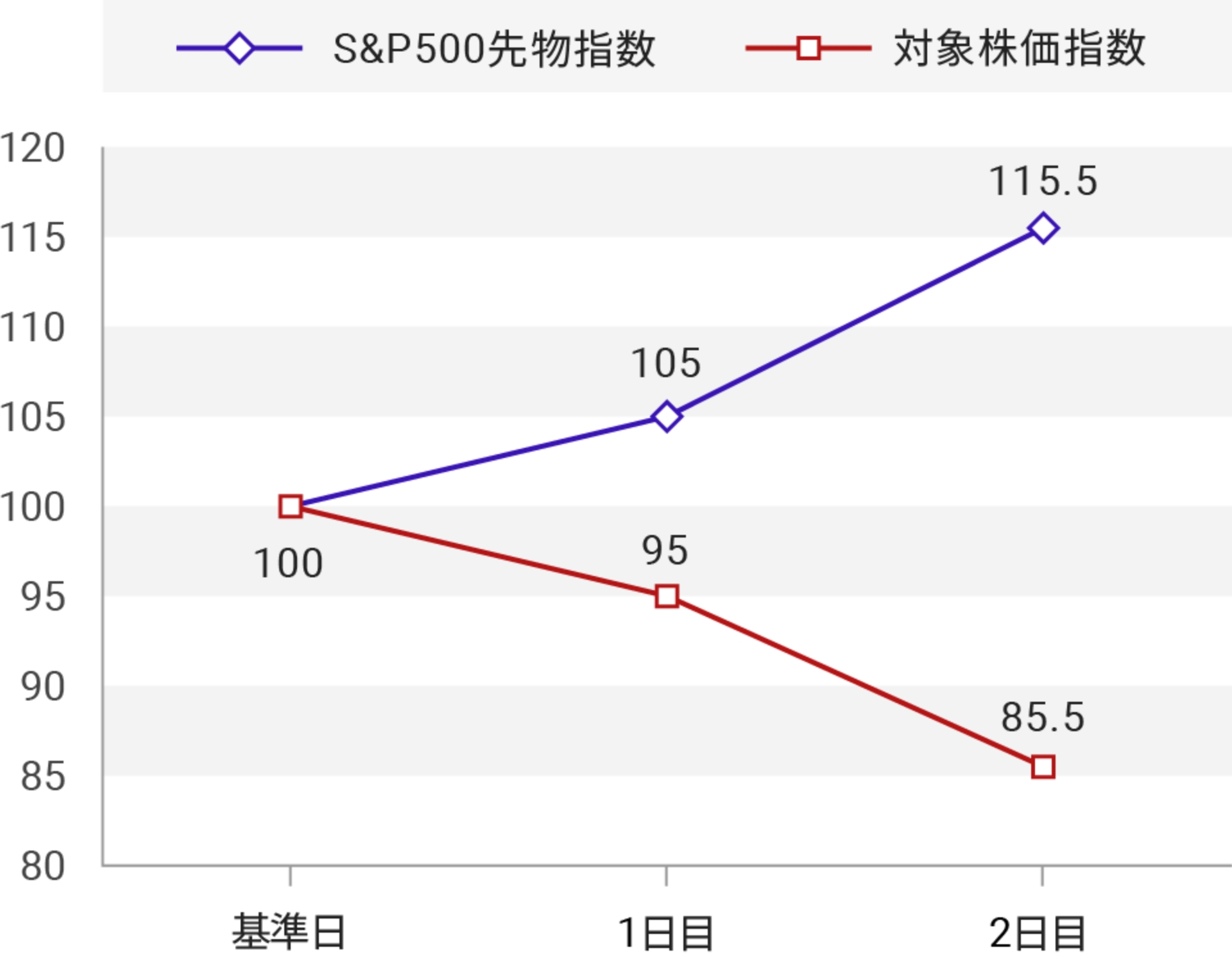 グラフ