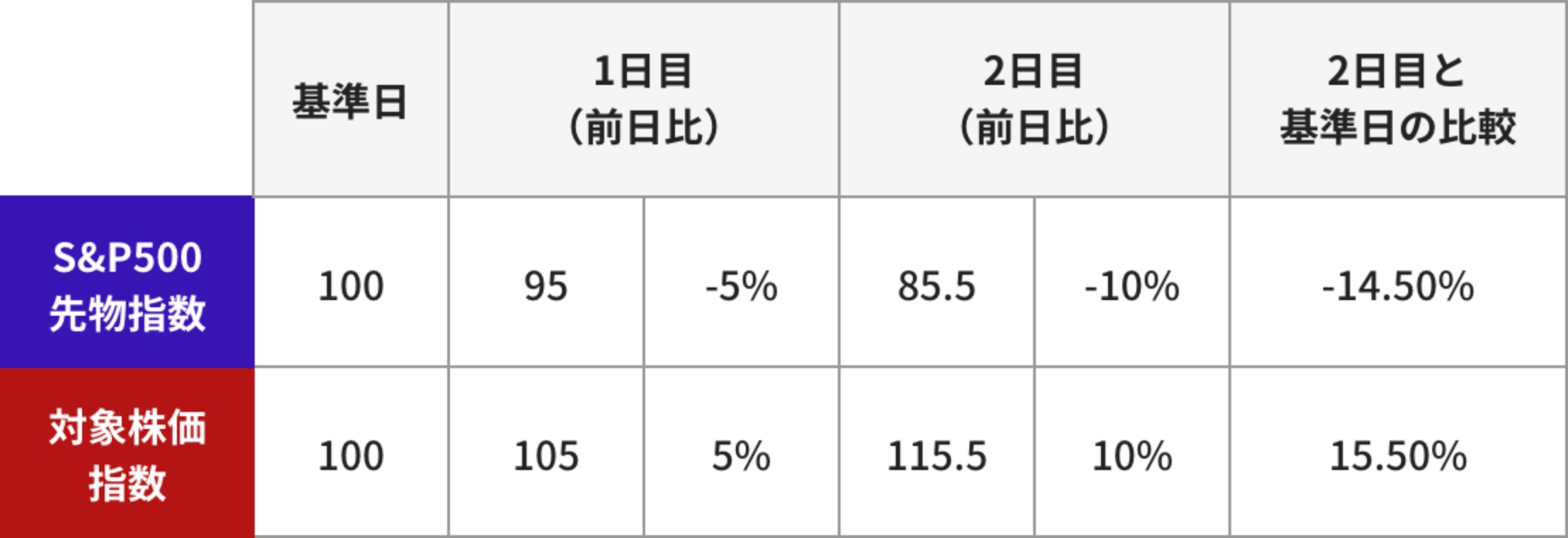 表