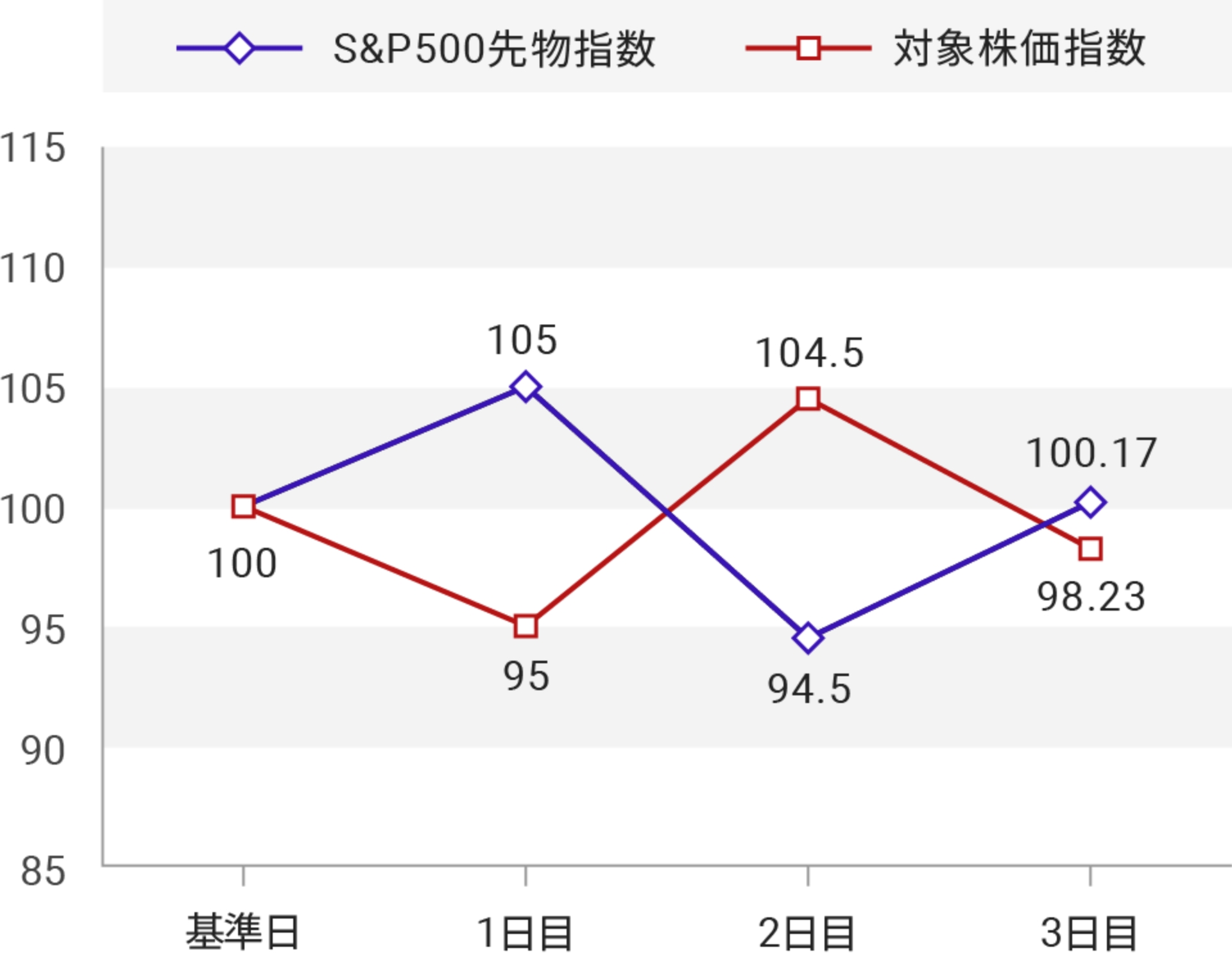 グラフ