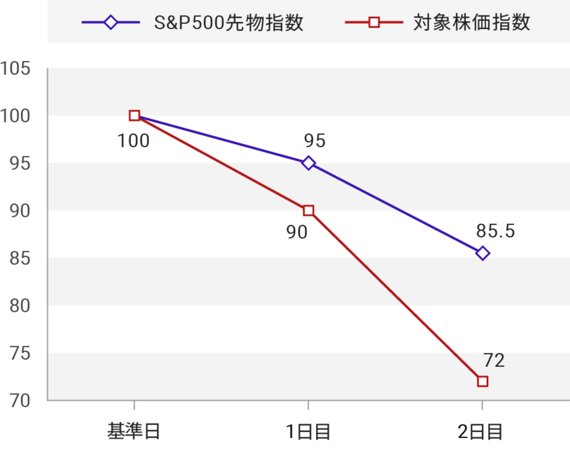 グラフ