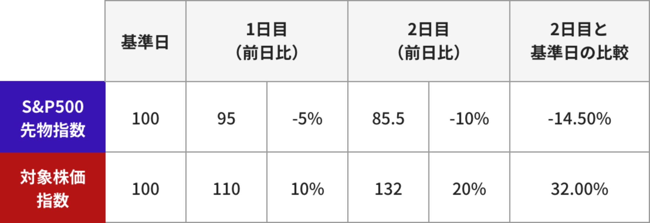 表