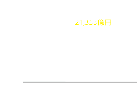 リスクコントロール戦略の残高推移